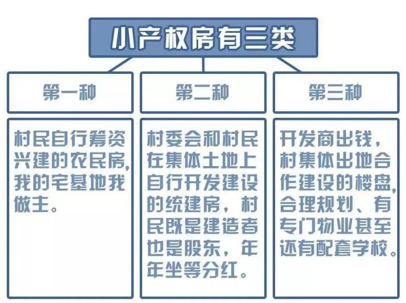 农转非人口是否原宅基地继承(2)