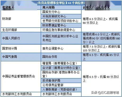 外企招聘信息_高薪外企私企2021年暑期实习招聘2022届毕业生信息汇总 2021.6.27更新(2)