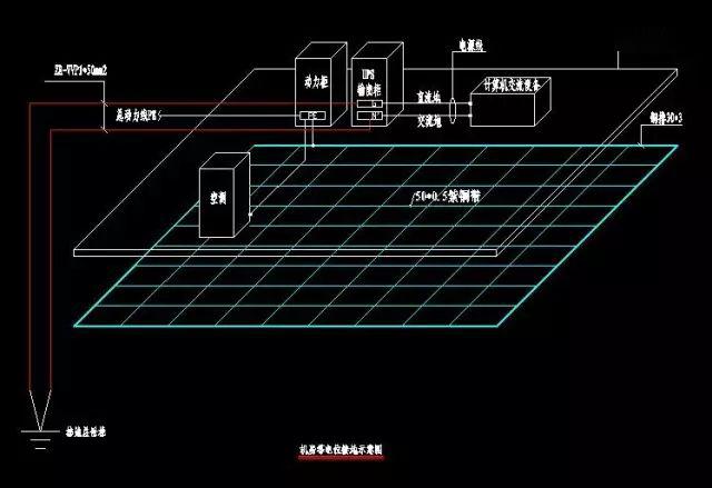 弱电机房防雷接地的施工方法