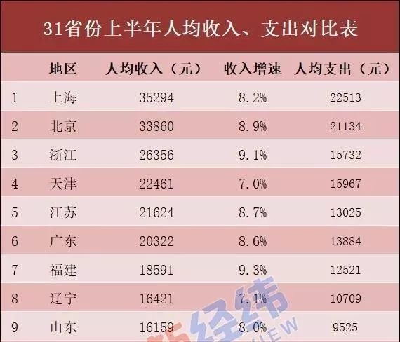 江苏GDP核减_江苏gdp破10万亿图片(3)