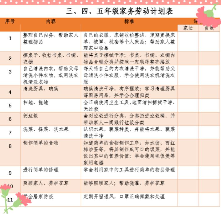 家务劳动计划表红领巾家务劳动小课堂周村区正阳路小学少先队大队部