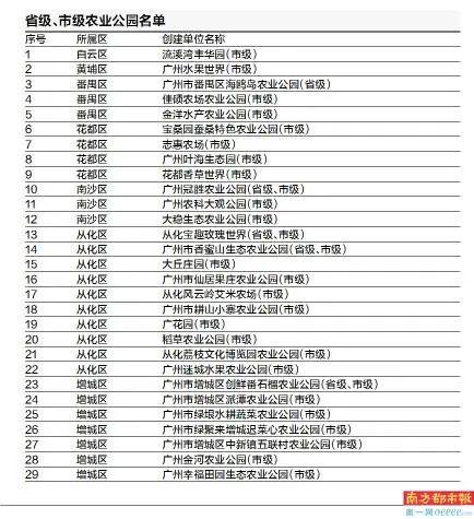 人口密度抑制地区创新_地区人口密度图