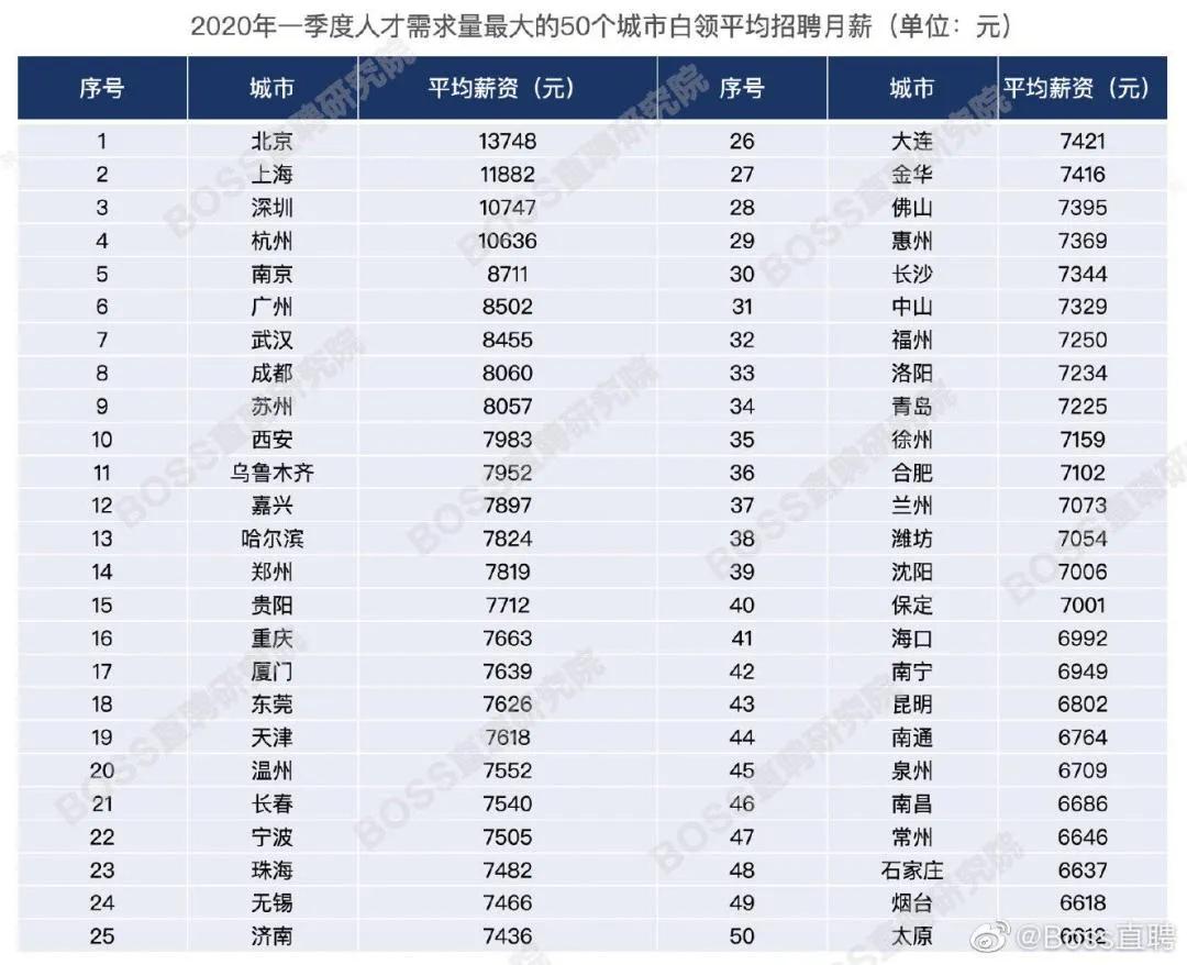 廊坊2020一季度gdp吧_廊坊2020年城市图片(2)