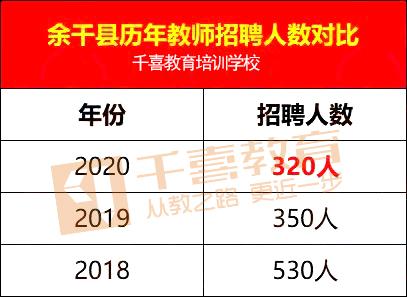 金华市历年人口数量变化_金华市金东区新旧变化(2)