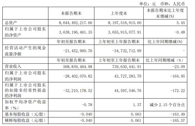 2020年陕西省一季度g_陕西省地图