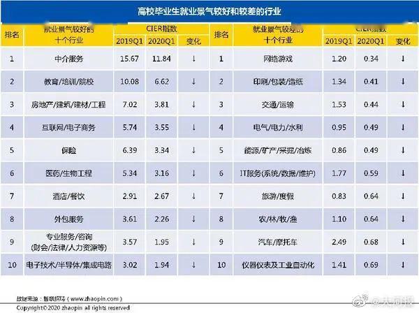 一季度北京gdp2020年_2020一季度GDP全国主要城市涌现出 三匹大黑马 ,你知道吗(2)