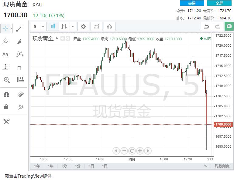 美国失业人口_美国失业图片(3)