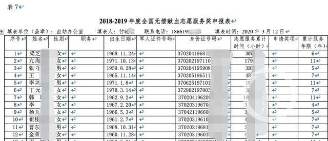 青岛红十字会公示文件疑泄露志愿者个人信息