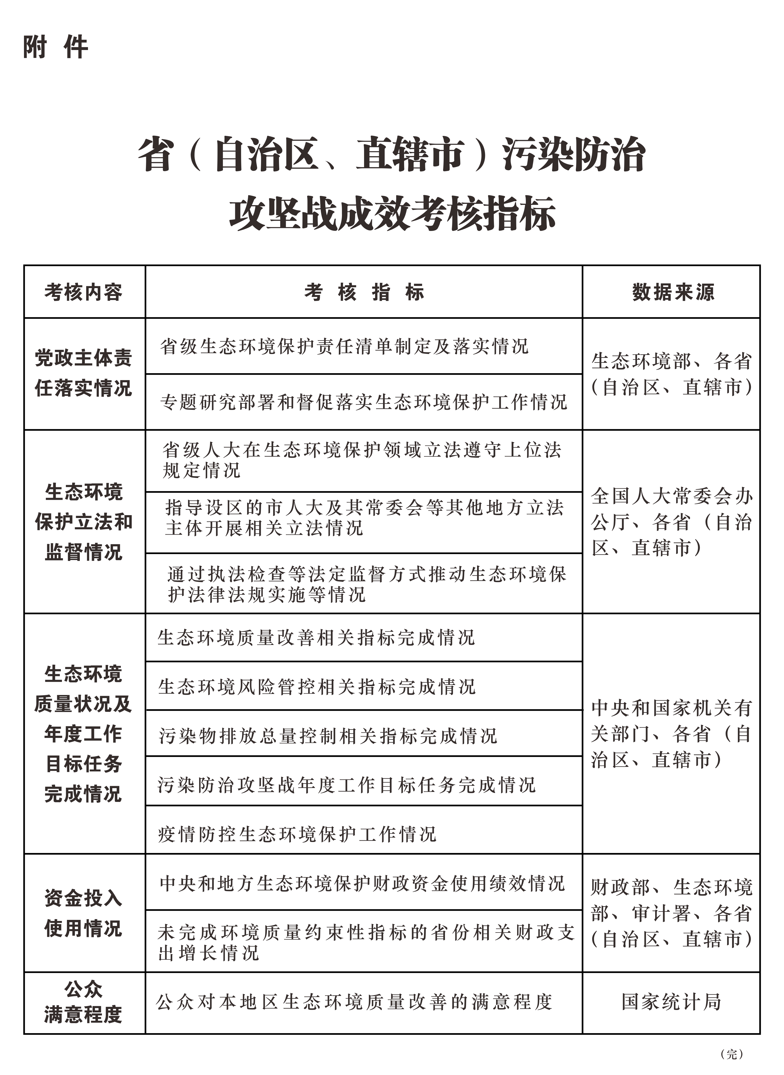 烟台市老龄人口补贴文件_文件图片(3)