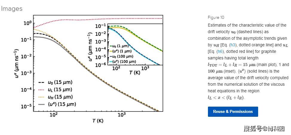 超越198年前的傅立叶定律,终于揭示:热传播