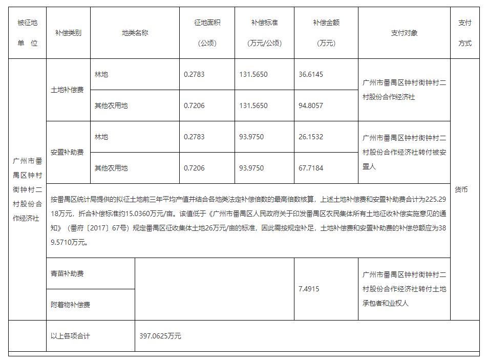 按人口征地_人口普查(3)