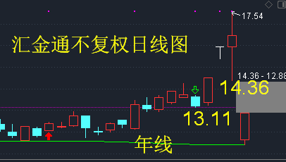 Gdp除权_虚除权渠