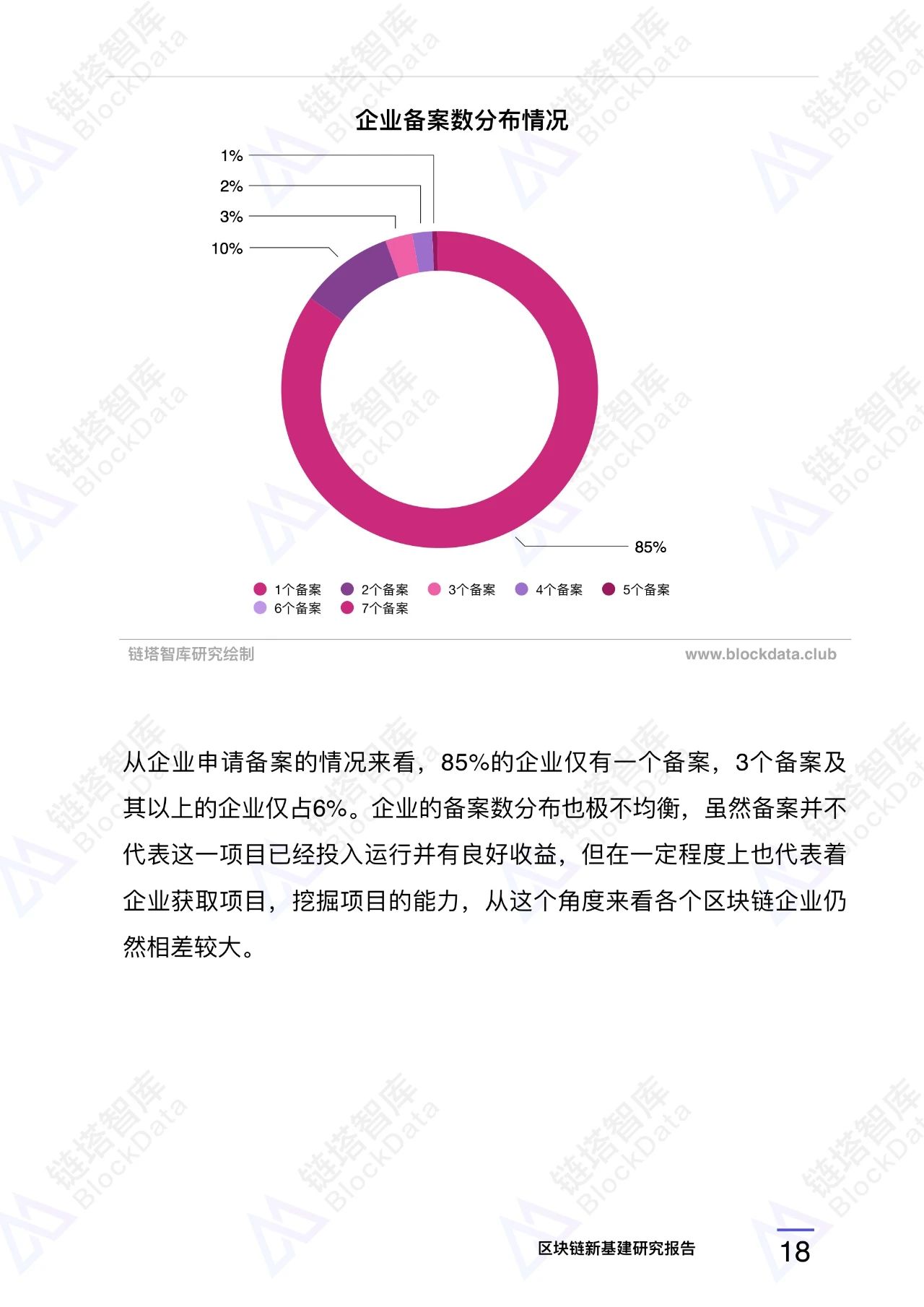 『链塔』区块链新基建研究报告 |链塔智库，