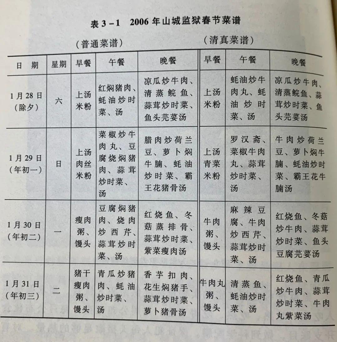 监狱的伙食水平,是必须得符合司法部的标准的,管理严格的监狱要每周