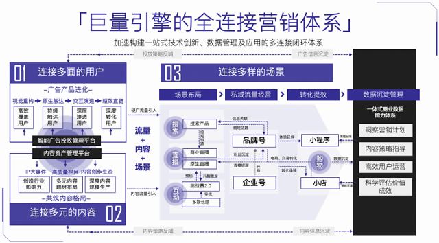 营销生态巨变:品牌如何重构增长动能?