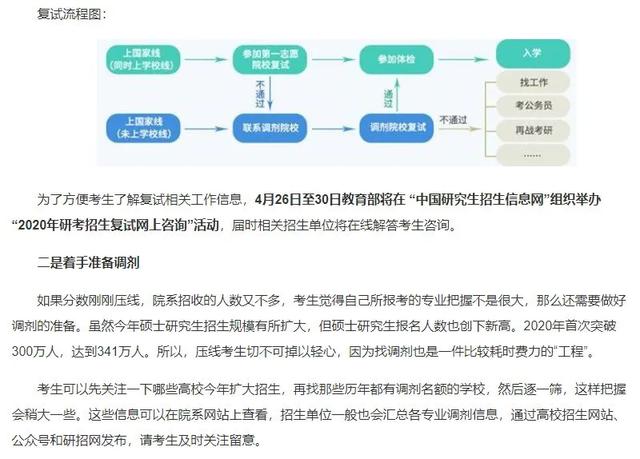 消息资讯|参考！复旦面试系统操作流程，研招网：考研压线要做两手准备~