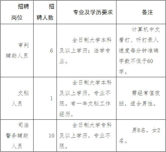 中国大专以上学历人口_铁路招聘492人 大专以上学历 转给需要的人(3)