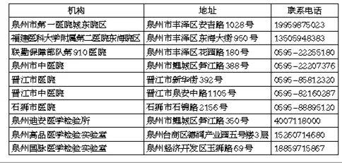 重点人口走访需要了解什么_买车前需要了解些什么(3)