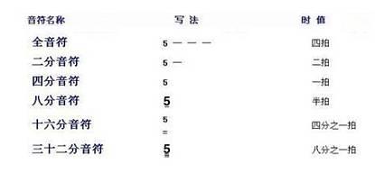 简谱音符下面的点_简谱音符(4)