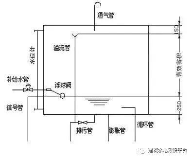 建筑空调水系统原理是什么_空调水系统循环原理图(2)
