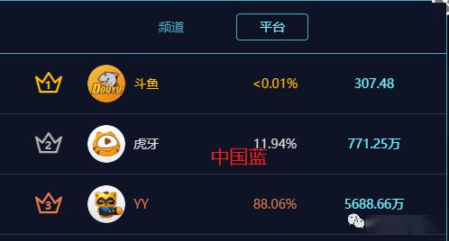 虎牙工会排名_虎牙牙齿图片(3)