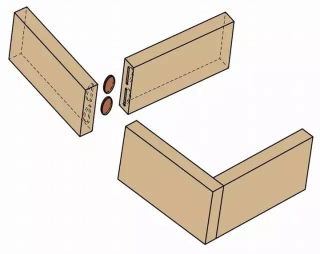 做好这些榫卯结构就可以成为木工高手了
