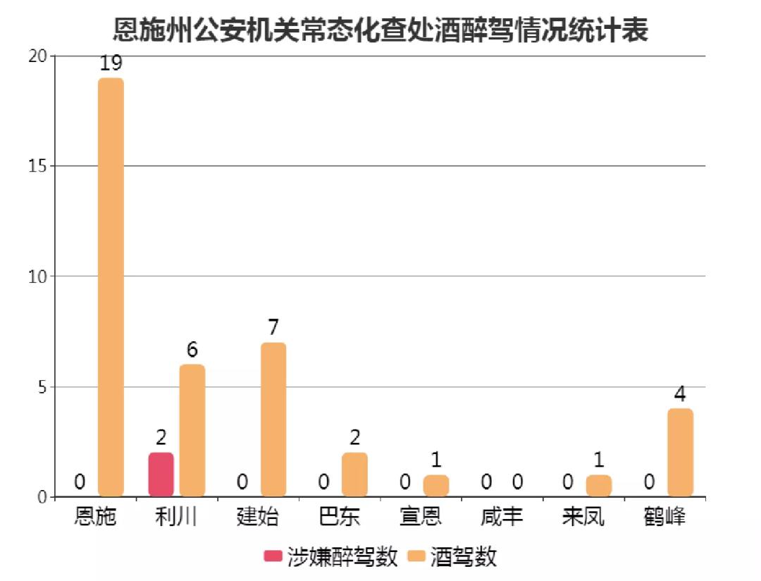 恩施人口排名_恩施大峡谷图片