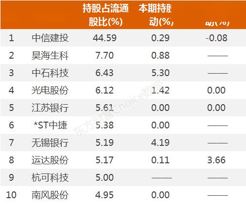 2020年无锡市一季度G_无锡市地图(3)