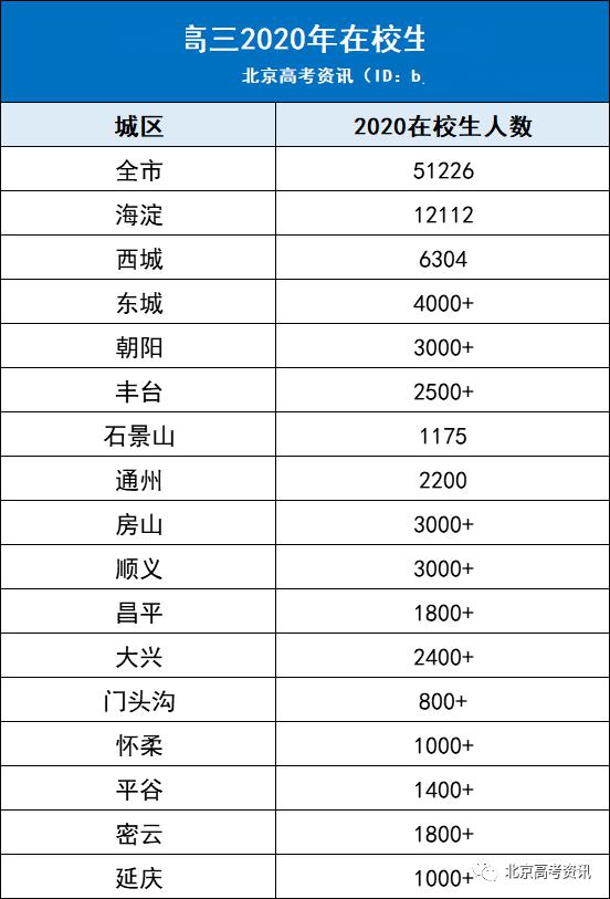 2020年北京市人口数量_北京市人口拥挤的照片(3)