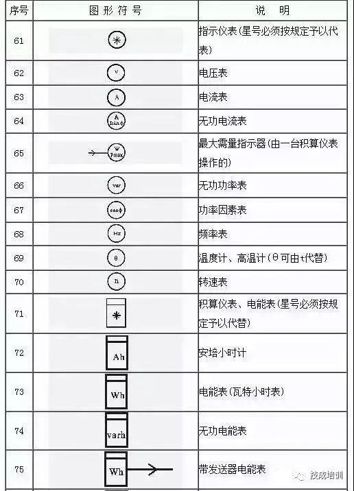 电工不会电气图上的符号就尴尬了这份电气工程图形符号大全赶快收藏