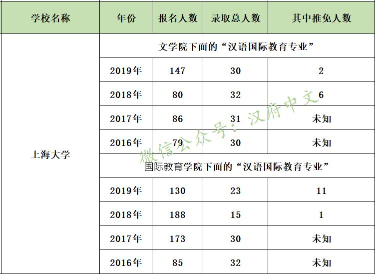 汉硕学校排名_长葛市天硕学校照片(3)