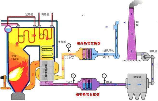 23,弃物焚化余热回收锅炉22,城市废弃物热解气化装置21,医疗废弃物