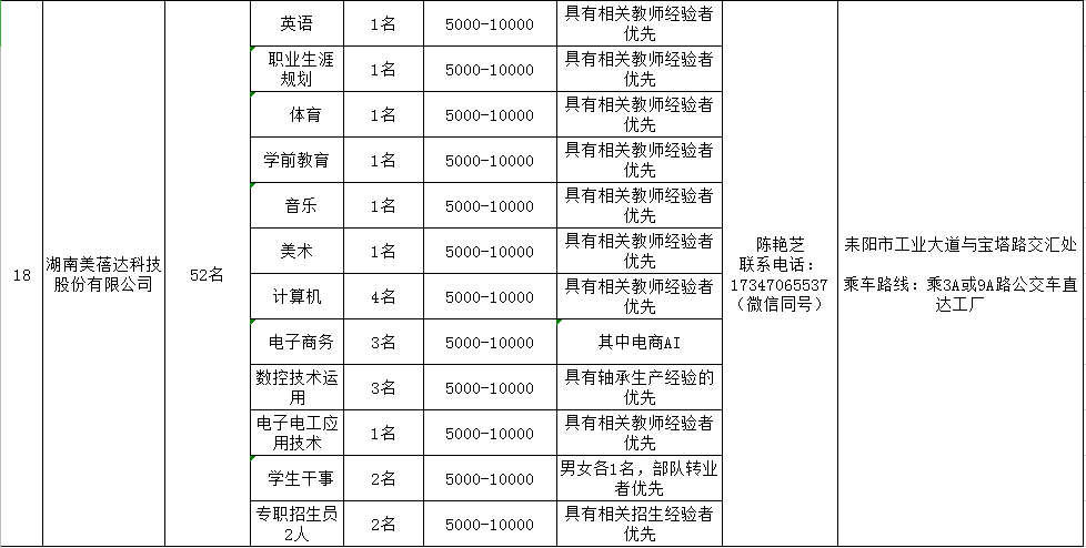 耒阳招聘信息_好消息 耒阳这家医院公开招聘,快看看有没有适合你的