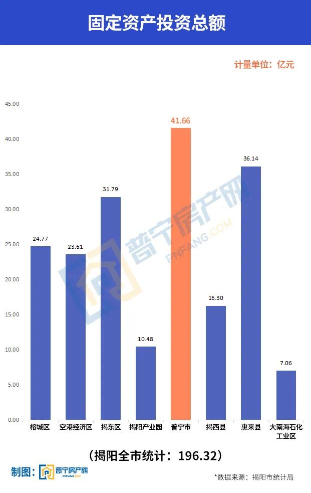 2020普宁gdp_2020广东普宁涉烟照片