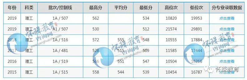 「工程」2020年高考每日院校分享——陕西科技大学