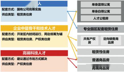 职住人口比_中国肥胖人口占比