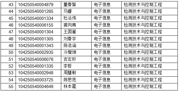控制工程专业大学排名_南昌大学控制工程宿舍(3)