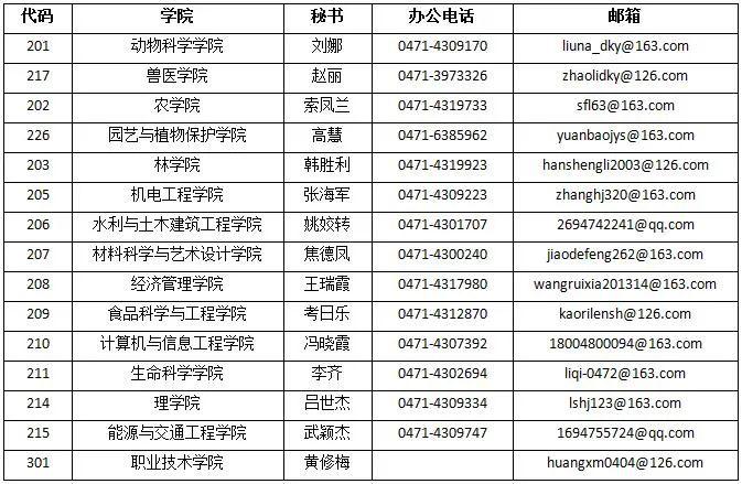 内蒙古农业大学研究生院招生办 返回搜