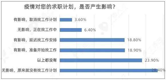 疫情影响超八成劳动人口_疫情火车站人口图片(2)