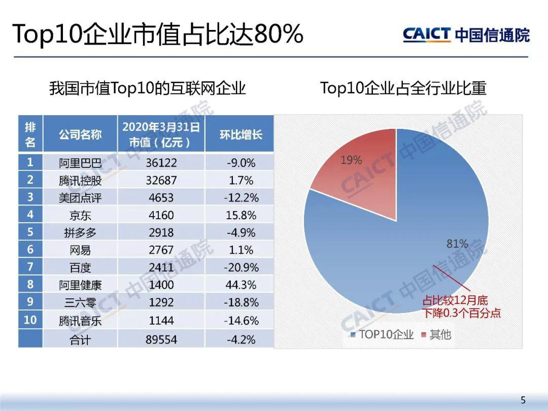 美国上市公司市值占经济总量_美国数字经济gdp占比