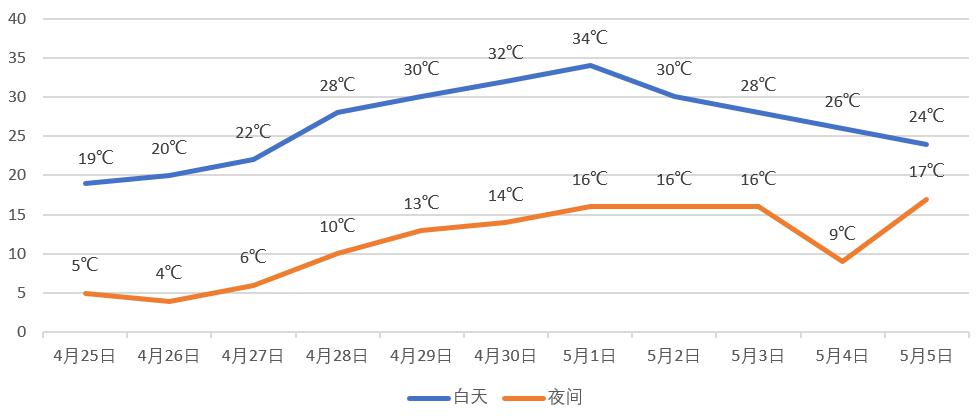 延庆gdp_延庆夏都大桥图片