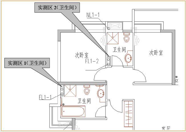 万科全套实测实量操作手册,主体/砌筑/装饰装修……