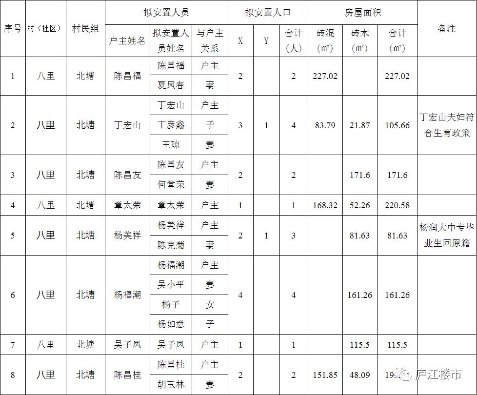 庐江县拆迁人口认证_实名认证身份证