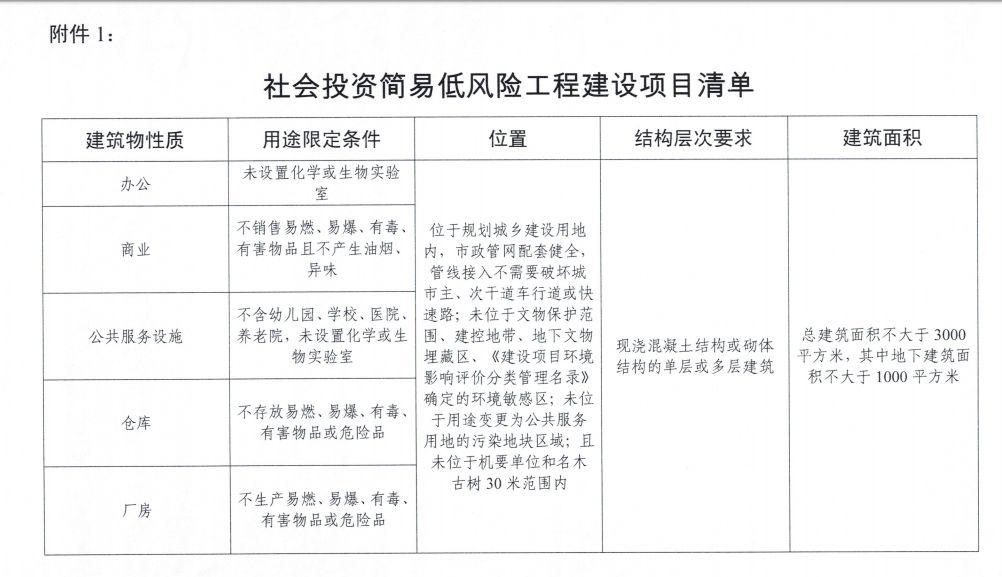 所有项目取消图审!图审公司解散,图审专家黯然离场!!