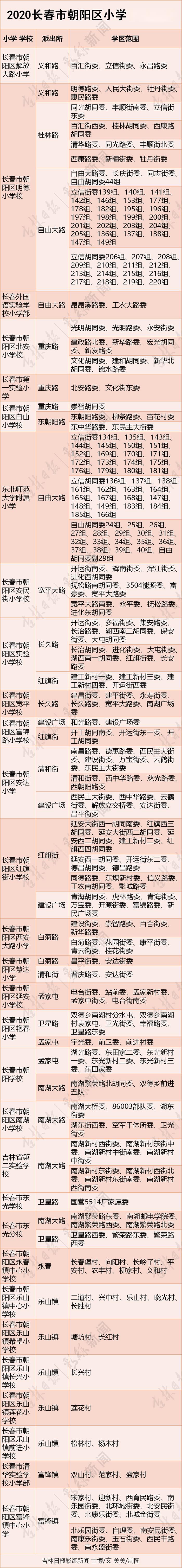 2020长春中考学校成_2020年吉林省成考学校及报名程序