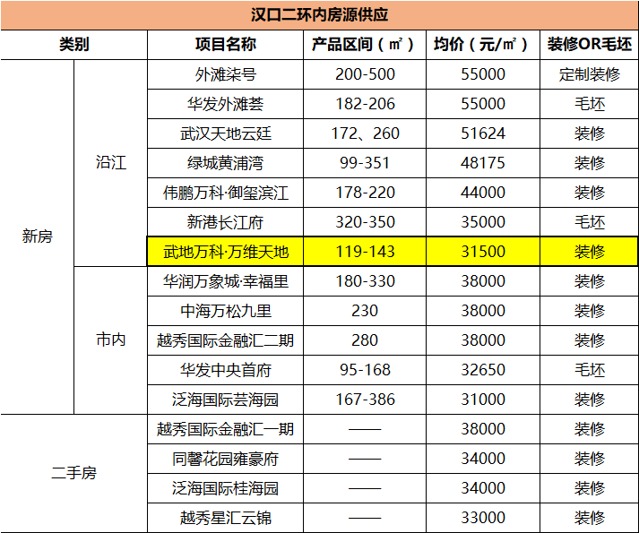 武汉人口有多少_武汉60岁以上老人超194万人 哪个区百岁老人最多