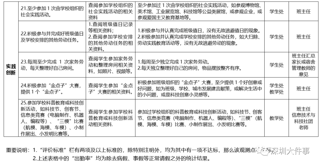 开展一标三实与人口普查核对_人口普查(2)