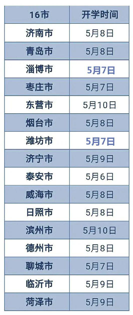 开学日期山东小学 233e8fb3eaa7451fb888783d951fd8fb.jpeg