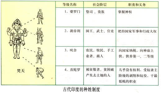 印度人口等级_印度人口(3)