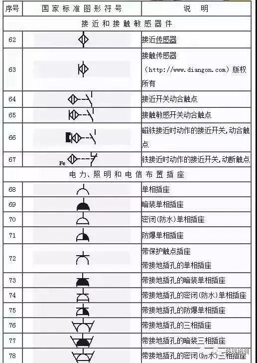 电工不会电气图上的符号就尴尬了!这份电气工程图形符号大全赶快收藏